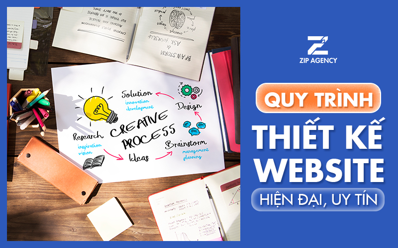 quy trình thiết kế website