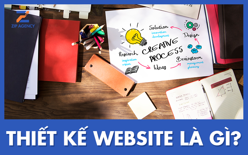 Thiết kế website là gì