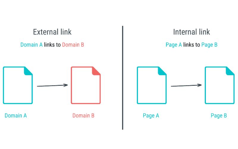 Tối ưu internal link và external link cho bài viết SEO