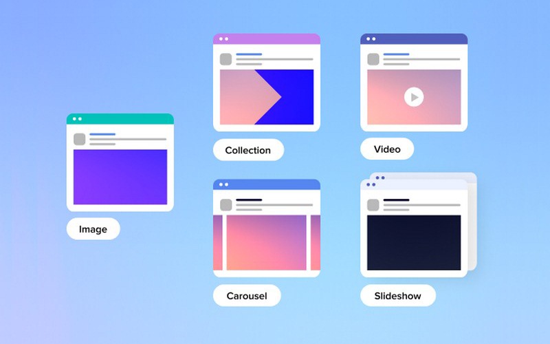 Facebook Ads có nhiều định dạng quảng cáo khác nhau
