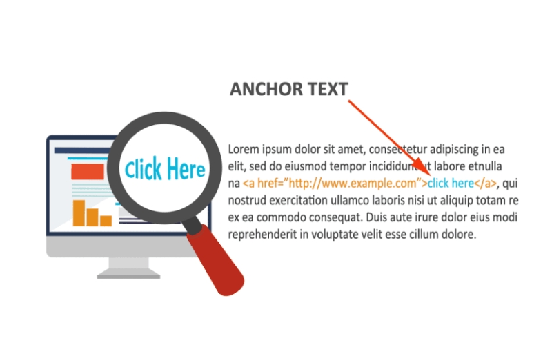 Anchor text cần phải ngắn gọn, tự nhiên