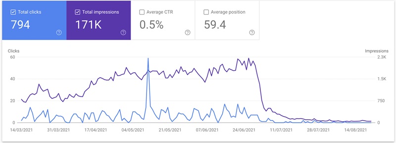 Website bị tụt traffic do thuê nhầm dịch vụ SEO kém chất lượng