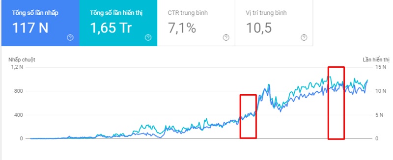 SEO mũ trắng giúp website lên top an toàn bất chấp Google đổi thuật toán