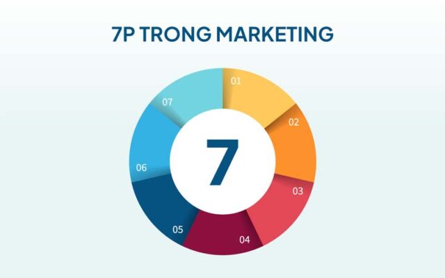 7P Marketing