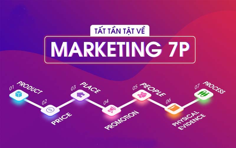 Định nghĩa Marketing 7P là gì?