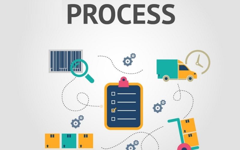 Process (Quy trình) trong Marketing mix 7P