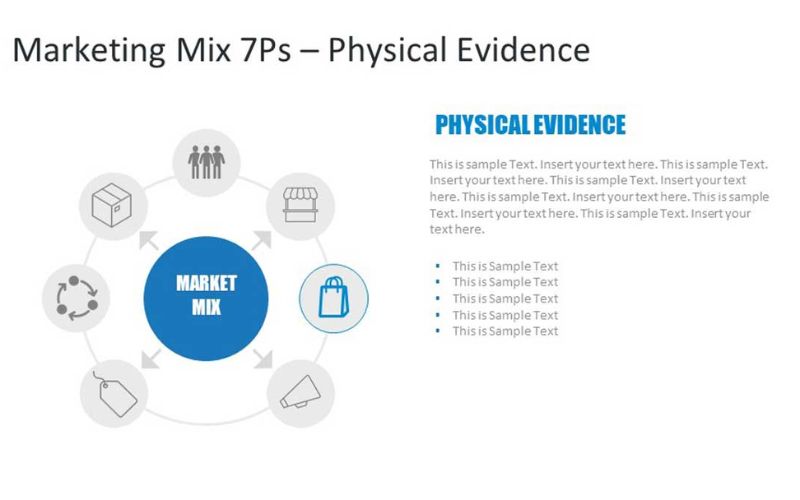 Physical Evidence (Bằng chứng hữu hình) trong 7P Marketing