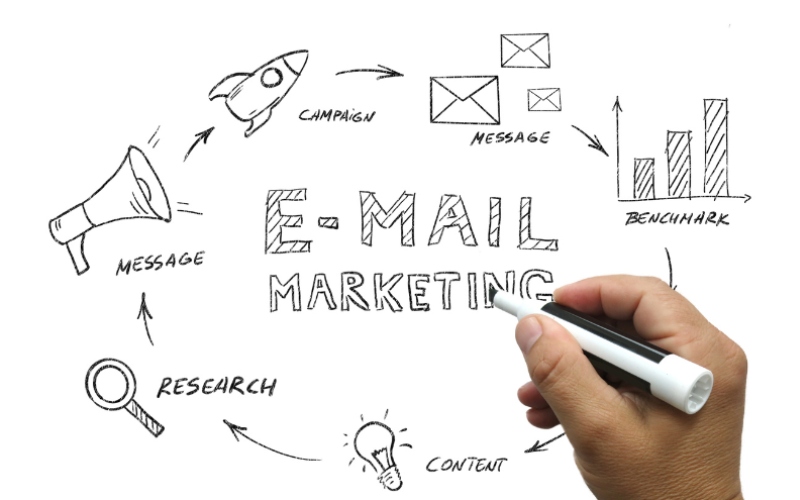 Email Marketing là một chiến lược tiếp thị qua thư điện tử