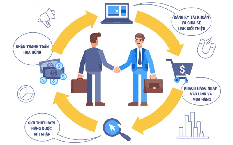 Marketing Affiliate hoạt động qua nhiều cách khác nhau