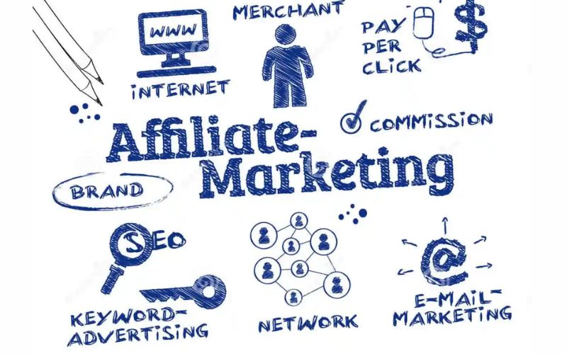 Những kênh có thể làm Affiliate Marketing