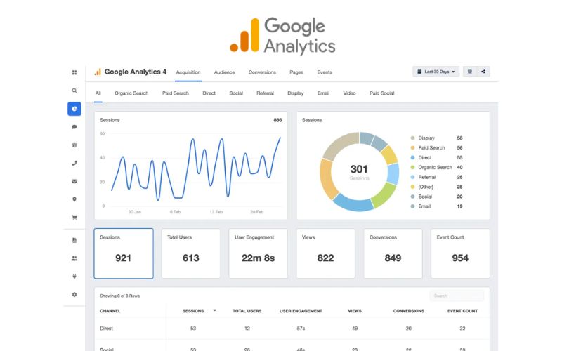 Google Analytics là công cụ miễn phí của Google