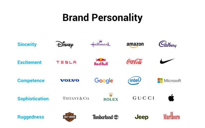 Mỗi thương hiệu cần xây dựng Brand Personality khác biệt 