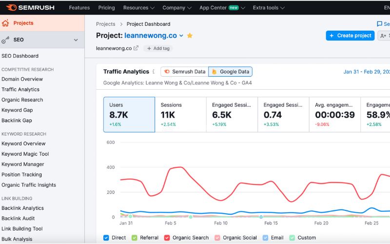 SEMrush là công cụ SEM và SEO 