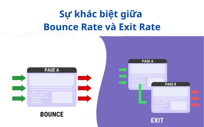 Phân biệt sự khác nhau giữa Bounce Rate và Exit Rate