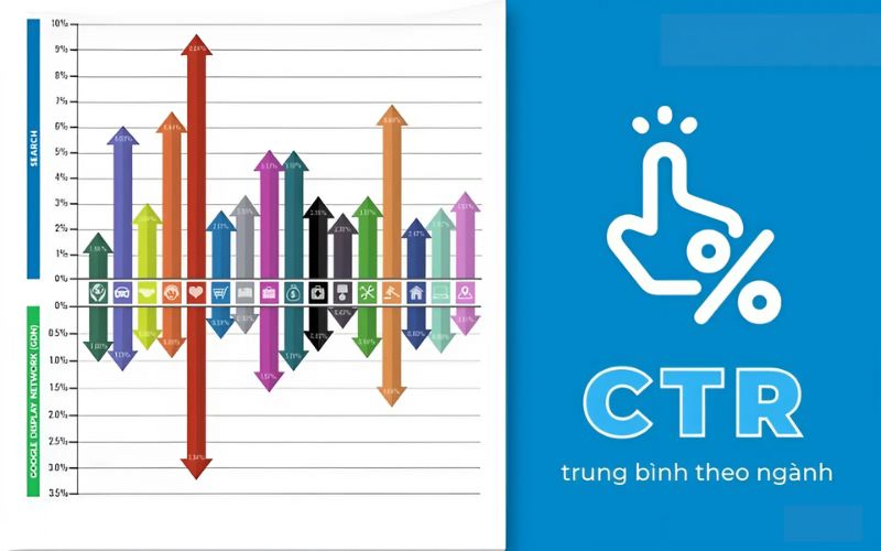 CTR tốt phụ thuộc vào nhiều yếu tố khác nhau