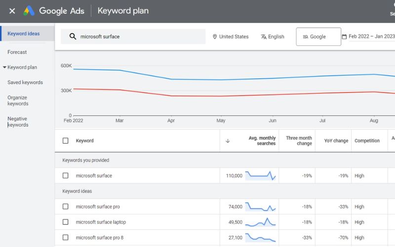 Cải thiện tỷ lệ Click Through Rate cho từ khóa