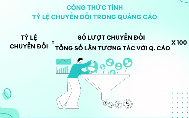 Chi tiết công thức tính Conversion Rate - Tỷ lệ chuyển đổi