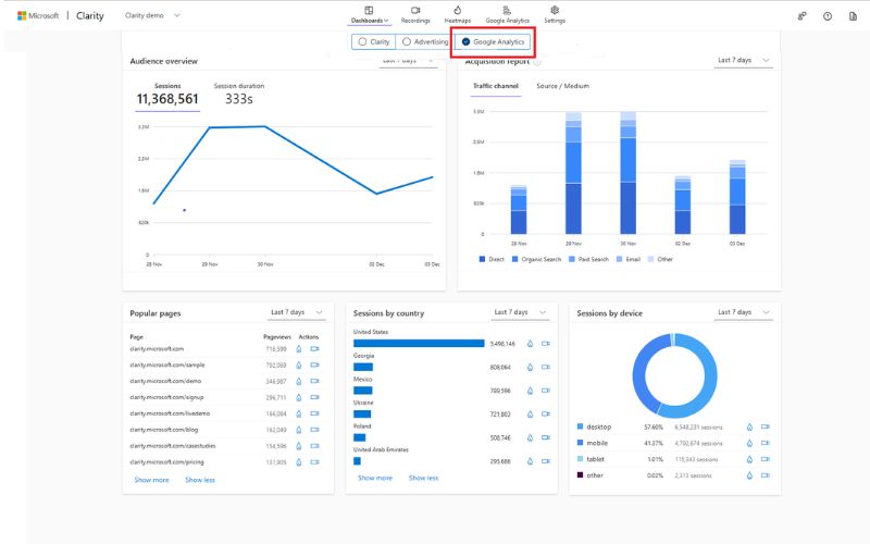 Google Analytics giúp theo dõi hiệu suất và tối ưu hóa Website doanh nghiệp