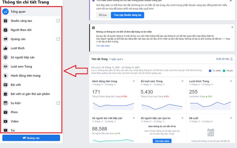 Facebook Audience Insights cung cấp dữ liệu chi tiết về đặc điểm và hành vi người dùng