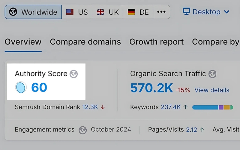 Không có mức Domain Authority tốt tuyệt đối, điểm số này mang tính tương đối