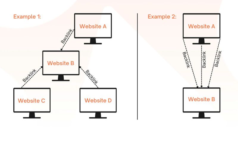 Số lượng tên miền giới thiệu là chỉ số quan trọng để tính điểm DR