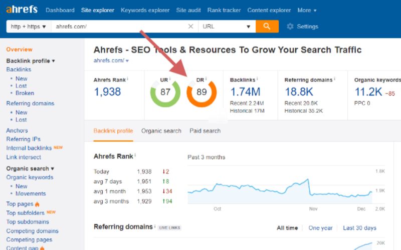 Chỉ số DR được tính theo thang điểm 0 - 100, phản ánh các giá trị khác nhau theo số điểm