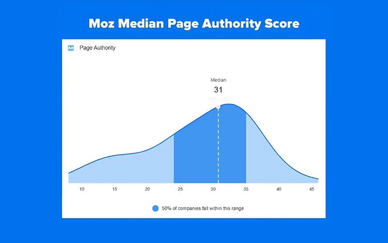 Page Authority giữ vai trò như một thước đo sức mạnh SEO ở cấp độ từng trang