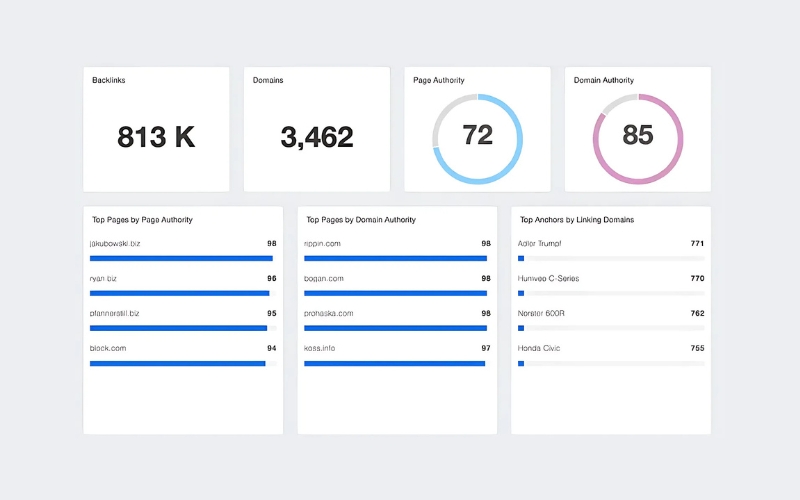 PA đo sức mạnh tổng thể của trang chứ không chỉ đánh giá chuyên sâu về nội dung