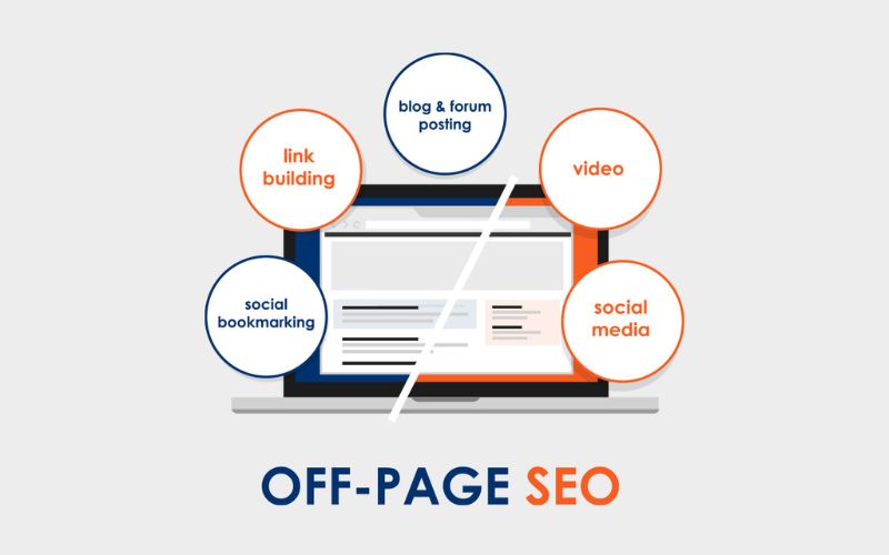 Off page là yếu tố quyết định khả năng tăng traffic